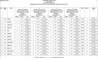 Результаты после 4 гонок в группе Open800