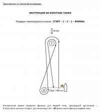 Инструкция на короткие гонки