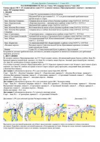 Распоряжение на длинную гонку 7 мая
