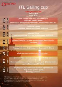 Программа регаты ITL Sailing Cup