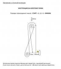 Инструкция на короткие гонки