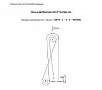 Инструкция на короткие гонки
